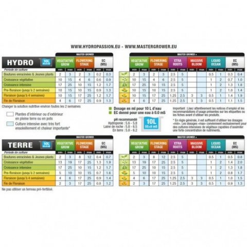 mini1-tableau-de-culture-hydropassion-master-grower-schema-de-culture.jpg